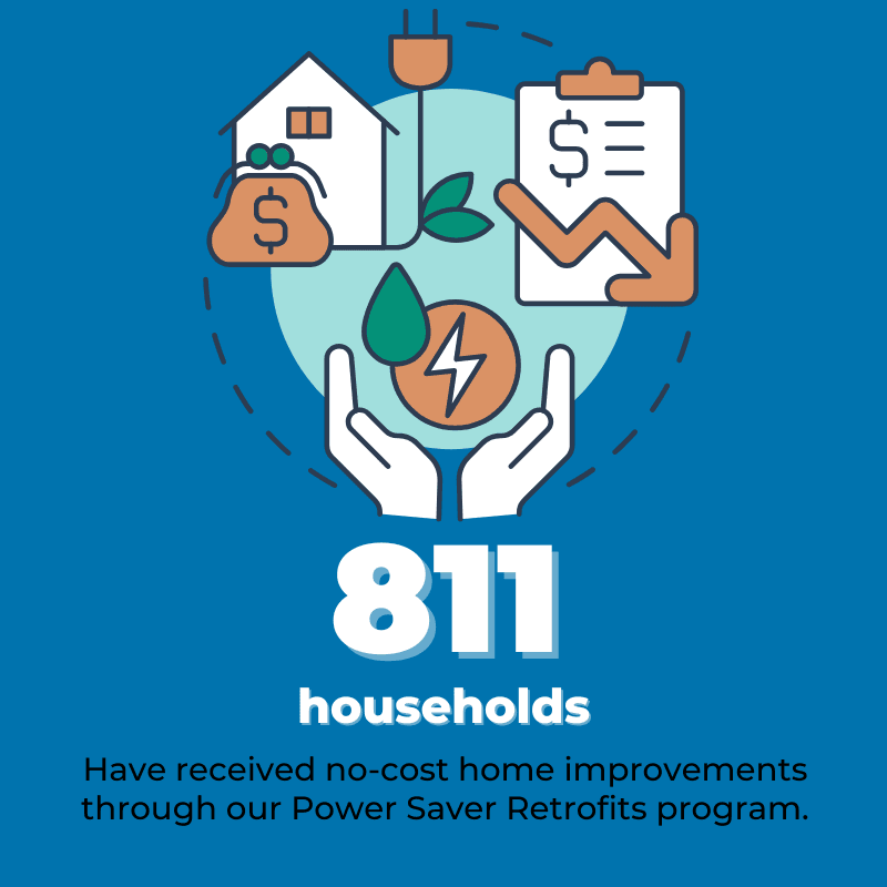 811 home improvements made