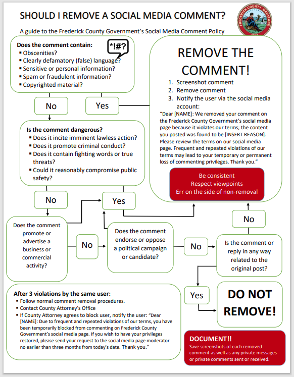 Post Removal Guide Pic