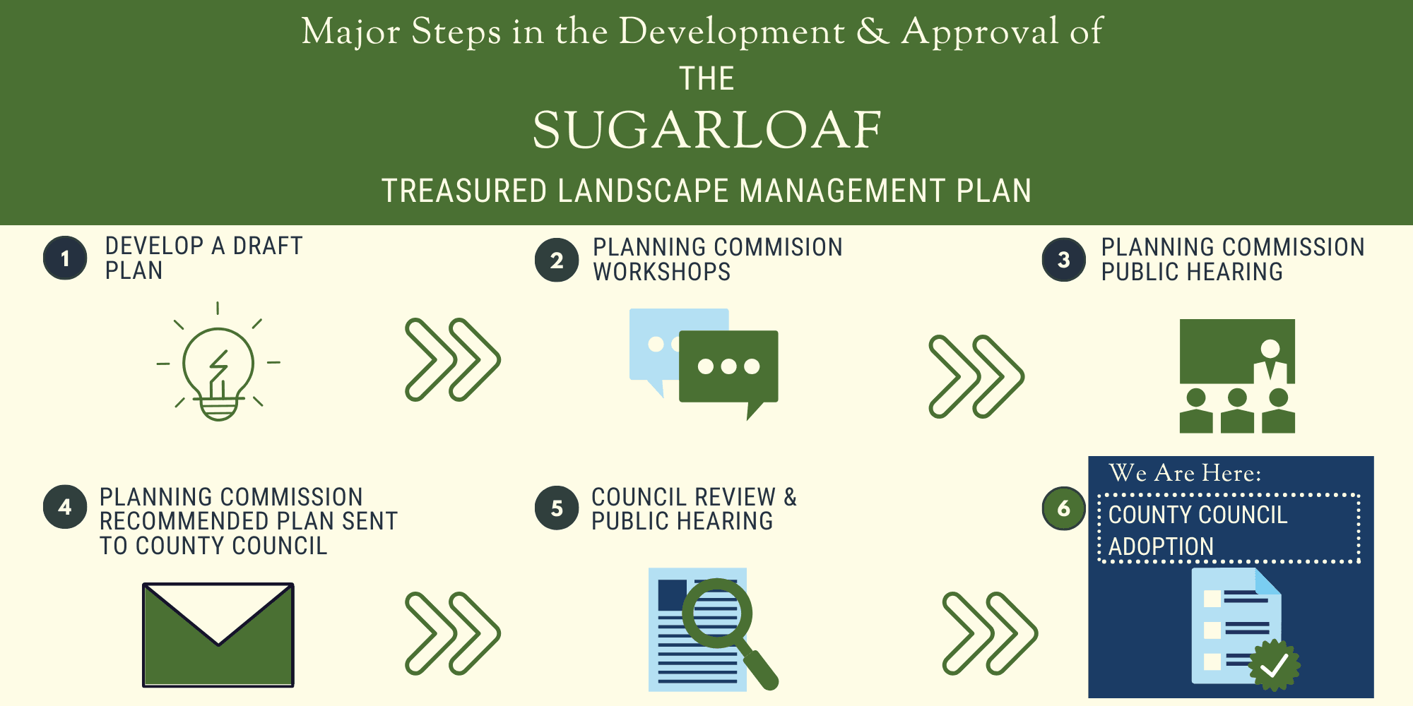 Sugarloaf Infographic