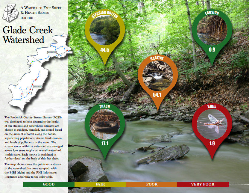 Image of a stream survey fact sheet from 2017