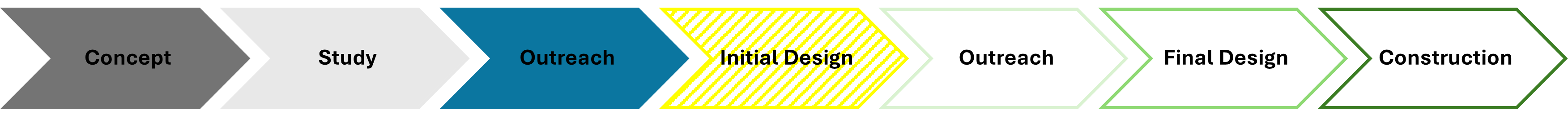 F and P Phases 2-4 New Design Phases 1 and 2A
