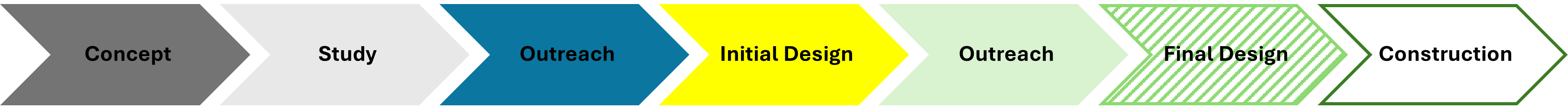F and P Trail Phase 1